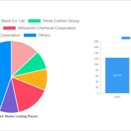carbon-black-market-2025-to-grow-at-575-cagr-with-2279-million-market-size-analysis-and-forecasts-2033