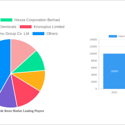 urea-formaldehyde-resin-market-2025-to-grow-at-450-450-cagr-with-xx-million-market-size-analysis-and-forecasts-2033