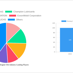 norway-automotive-engine-oils-industry-decade-long-trends-analysis-and-forecast-2025-2033