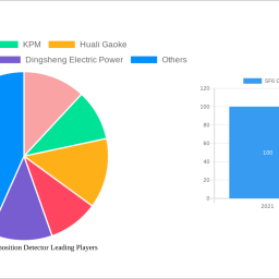sf6-gas-decomposition-detector-disruptive-technologies-driving-market-growth-2025-2033