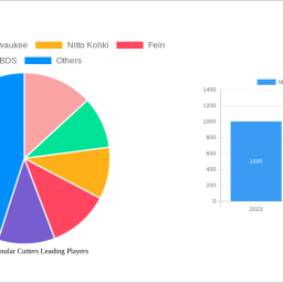 strategic-vision-for-mag-drill-annular-cutters-industry-trends