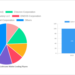 qatar-automotive-lubricants-market-report-2025-growth-driven-by-government-incentives-and-partnerships