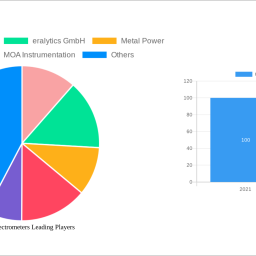 analyzing-competitor-moves-oilseed-spectrometers-growth-outlook-2025-2033