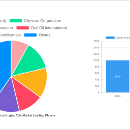 south-america-automotive-engine-oils-market-2025-2033-analysis-trends-competitor-dynamics-and-growth-opportunities