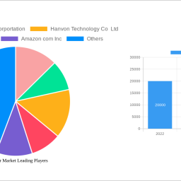 e-reader-market-unlocking-growth-opportunities-analysis-and-forecast-2025-2033