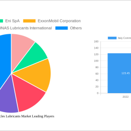 italy-commercial-vehicles-lubricants-market-2025-trends-and-forecasts-2033-analyzing-growth-opportunities