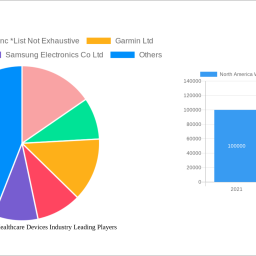 north-america-wearable-healthcare-devices-industry-charting-growth-trajectories-analysis-and-forecasts-2025-2033