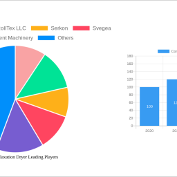 continuous-relaxation-dryer-2025-to-grow-at-65-cagr-with-859-million-market-size-analysis-and-forecasts-2033