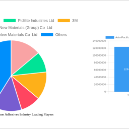asia-pacific-polyurethane-adhesives-industry-2025-2033-analysis-trends-competitor-dynamics-and-growth-opportunities