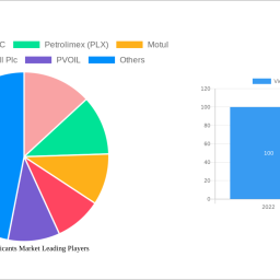 vietnam-lubricants-market-future-proof-strategies-trends-competitor-dynamics-and-opportunities-2025-2033