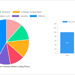 agricultural-wastewater-treatment-market-strategic-insights-analysis-2025-and-forecasts-2033