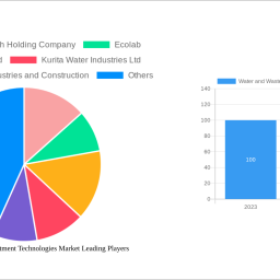 water-and-wastewater-treatment-technologies-market-2025-2033-overview-trends-competitor-dynamics-and-opportunities