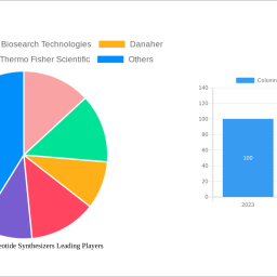column-oligonucleotide-synthesizers-market-dynamics-and-growth-analysis