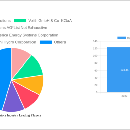 hydro-generators-industry-soars-to-xx-million-witnessing-a-cagr-of-800-800-during-the-forecast-period-2025-2033