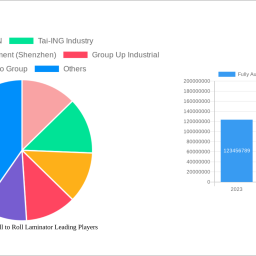 fully-automatic-roll-to-roll-laminator-market-report-trends-and-growth