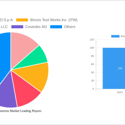 electronics-adhesives-market-unlocking-growth-potential-analysis-and-forecasts-2025-2033