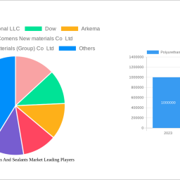 polyurethane-adhesives-and-sealants-market-insightful-analysis-trends-competitor-dynamics-and-opportunities-2025-2033