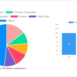 egypt-automotive-oils-market-charting-growth-trajectories-analysis-and-forecasts-2025-2033