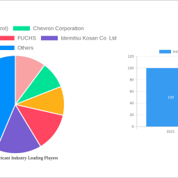 indonesia-lubricant-industry-to-grow-at-xxx-cagr-market-size-analysis-and-forecasts-2025-2033