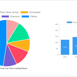 opportunities-in-emerging-rising-stem-hard-seal-gate-valve-industry-markets