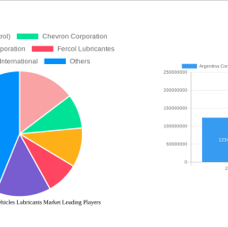 argentina-commercial-vehicles-lubricants-market-analysis-report-2025-market-to-grow-by-a-cagr-of-482-to-2033-driven-by-govern