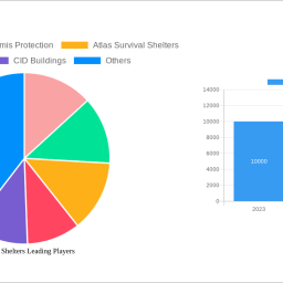 unveiling-modular-shelters-growth-patterns-cagr-analysis-and-forecasts-2025-2033