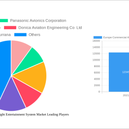 europe-commercial-aircraft-in-flight-entertainment-system-market-2025-to-grow-at-711-cagr-with-xx-million-market-size-analysis