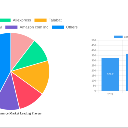 bahrain-e-commerce-market-future-proof-strategies-trends-competitor-dynamics-and-opportunities-2025-2033