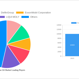 russian-engine-oil-market-067-cagr-growth-outlook-2025-2033