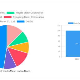 asia-pacific-fuel-cell-vehicles-market-2025-to-grow-at-400-400-cagr-with-xx-million-market-size-analysis-and-forecasts-203