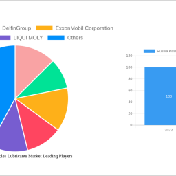 russia-passenger-vehicles-lubricants-market-future-proof-strategies-trends-competitor-dynamics-and-opportunities-2025-2033