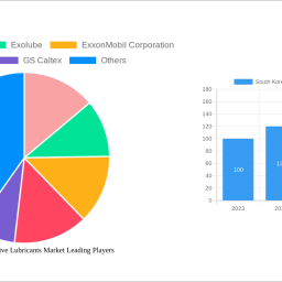 south-korea-automotive-lubricants-market-report-probes-the-xx-million-size-share-growth-report-and-future-analysis-by-2033