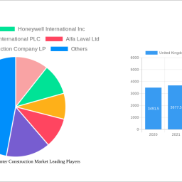 united-kingdom-data-center-construction-market-analysis-report-2025-market-to-grow-by-a-cagr-of-505-to-2033-driven-by-governm