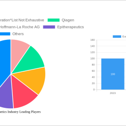 europe-epigenetics-industry-1450-cagr-growth-outlook-2025-2033