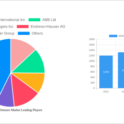 apac-pressure-sensors-market-2025-trends-and-forecasts-2033-analyzing-growth-opportunities