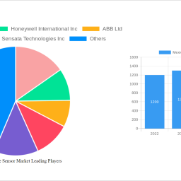 mexico-pressure-sensor-market-2025-2033-overview-trends-competitor-dynamics-and-opportunities