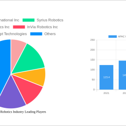apac-warehouse-robotics-industry-to-grow-at-1224-cagr-market-size-analysis-and-forecasts-2025-2033