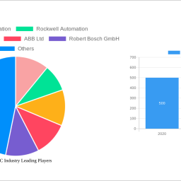 europe-plc-industry-2025-to-grow-at-329-cagr-with-352-million-market-size-analysis-and-forecasts-2033