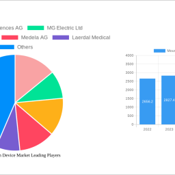 mounted-suction-device-market-future-proof-strategies-market-trends-2025-2033
