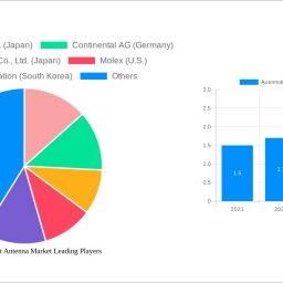 automotive-smart-antenna-market-2025-2033-analysis-trends-competitor-dynamics-and-growth-opportunities
