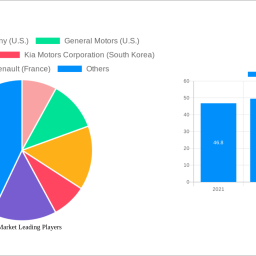 suv-market-unlocking-growth-potential-analysis-and-forecasts-2025-2033