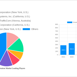 smart-transportation-market-unlocking-growth-potential-analysis-and-forecasts-2025-2033
