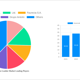 automotive-interior-leather-market-report-probes-the-xx-usd-billion-size-share-growth-report-and-future-analysis-by-2033
