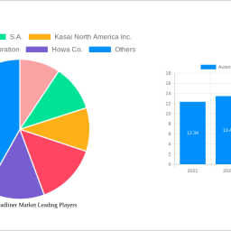 automotive-headliner-market-2025-2033-trends-unveiling-growth-opportunities-and-competitor-dynamics