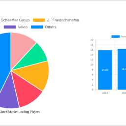 automotive-clutch-market-analysis-report-2025-market-to-grow-by-a-cagr-of-99-to-2033-driven-by-government-incentives-popular