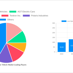 low-speed-electric-vehicle-market-2025-trends-and-forecasts-2033-analyzing-growth-opportunities