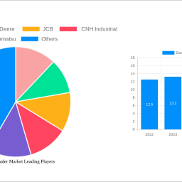 backhoe-loader-market-2025-2033-analysis-trends-competitor-dynamics-and-growth-opportunities