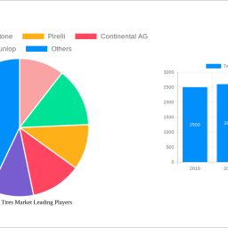 two-wheeler-tires-market-2025-2033-trends-and-competitor-dynamics-unlocking-growth-opportunities