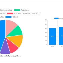 automotive-seat-cover-market-2025-2033-trends-unveiling-growth-opportunities-and-competitor-dynamics