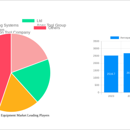 aerospace-riveting-equipment-market-2025-2033-overview-trends-competitor-dynamics-and-opportunities